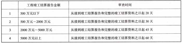 建设工程价款结算暂行办法(图1)