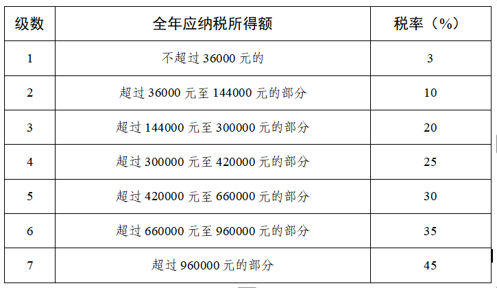 中华人民共和国个人所得税法(图1) wechat_2025-10-31_101050_995.png