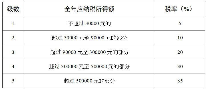 中华人民共和国个人所得税法(图2) wechat_2025-10-31_101143_300.png